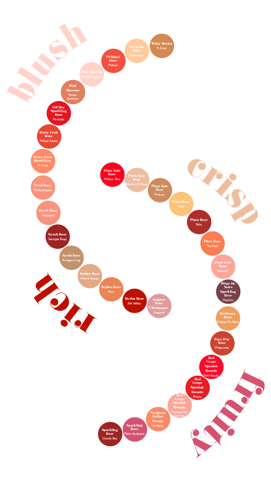 A Rosé Guide